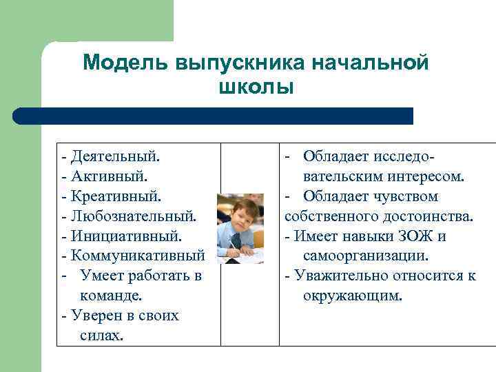  Модель выпускника начальной   школы  - Деятельный.   - Обладает