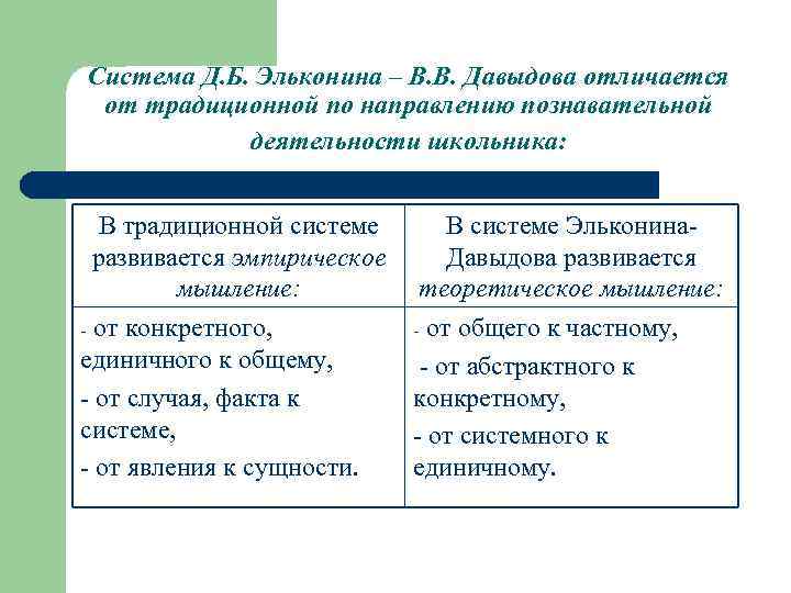   Система Д. Б. Эльконина – В. В. Давыдова отличается от традиционной по