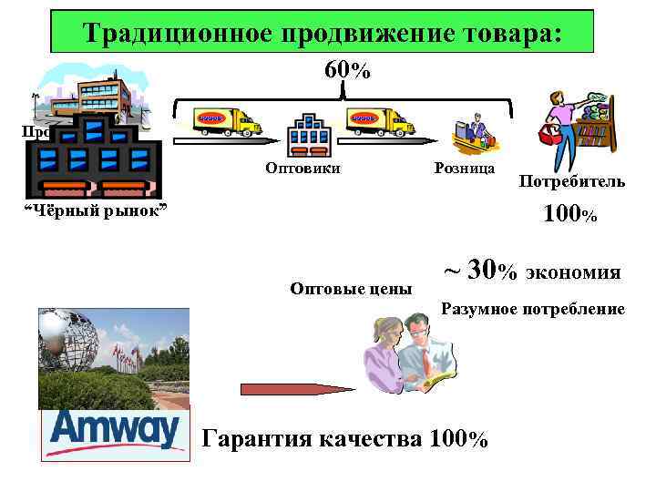 К производителям и подобрать