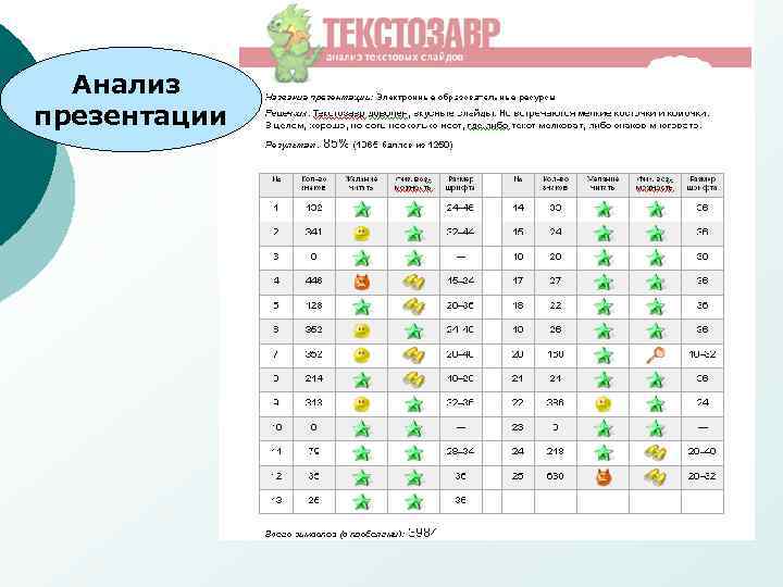  Анализ презентации 