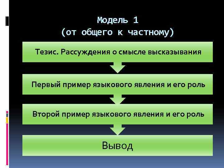    Модель 1  (от общего к частному) Тезис. Рассуждения о смысле