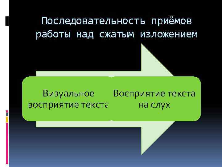  Последовательность приёмов работы над сжатым изложением  Визуальное Восприятие текста восприятие текста на