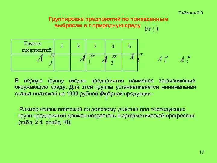       Таблица 2. 3  Группировка предприятий по приведенным