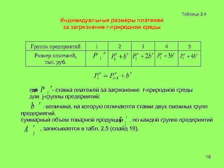       Таблица 2. 4    Индивидуальные размеры