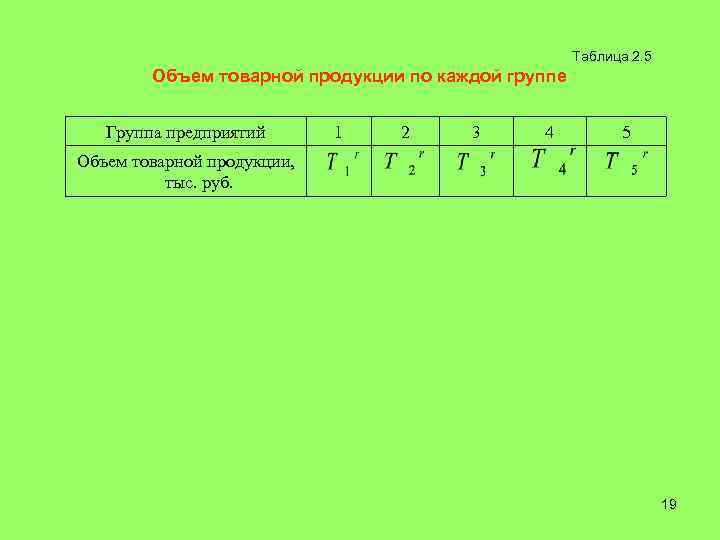     Таблица 2. 5   Объем товарной продукции по