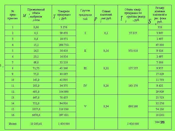         Размер  Приведенный   