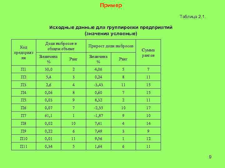        Пример      Таблица