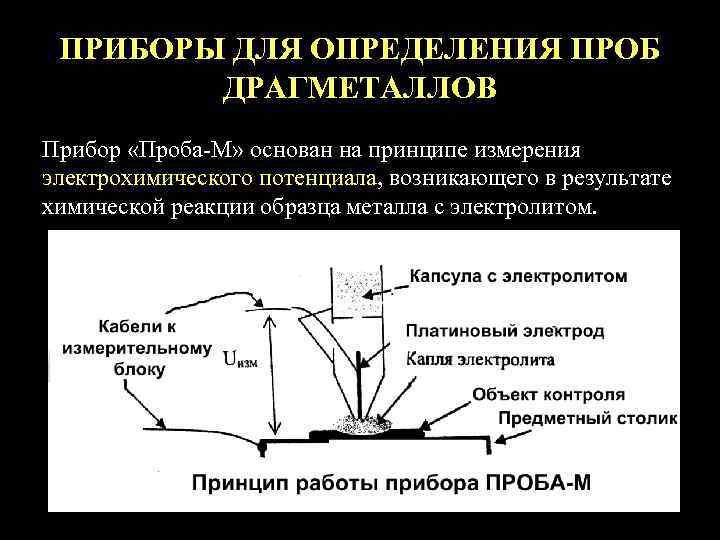  ПРИБОРЫ ДЛЯ ОПРЕДЕЛЕНИЯ ПРОБ   ДРАГМЕТАЛЛОВ Прибор «Проба-М» основан на принципе измерения