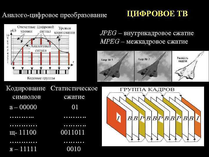 Аналого-цифровое преобразование  ЦИФРОВОЕ ТВ      JPEG – внутрикадровое сжатие