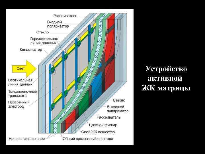 Устройство активной ЖК матрицы 