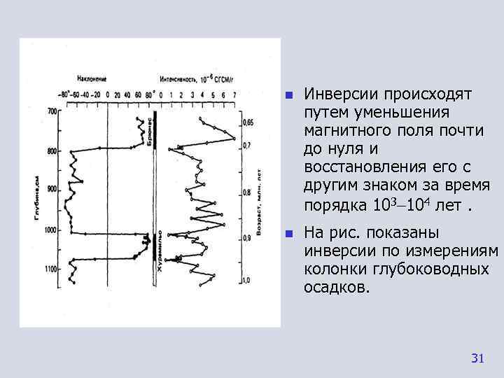n  Инверсии происходят путем уменьшения магнитного поля почти до нуля и восстановления его