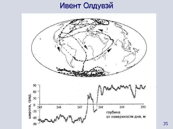 Ивент Олдувэй     35 