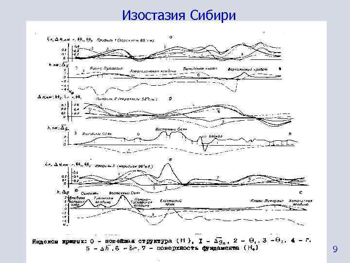 Изостазия Сибири    9 