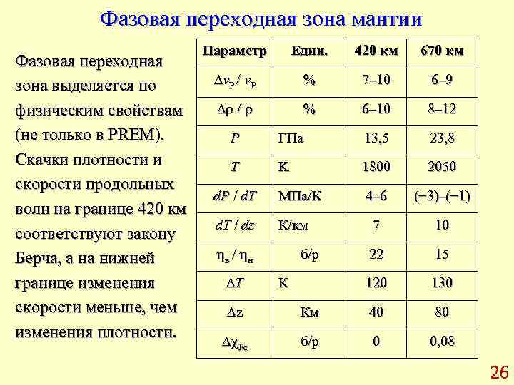    Фазовая переходная зона мантии     Параметр  Един.