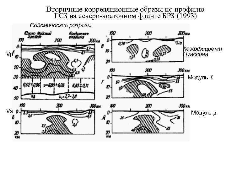 Вторичные корреляционные образы по профилю ГСЗ на северо-восточном фланге Вторичные корреляционные образы по профилю ГСЗ на северо-восточном фланге