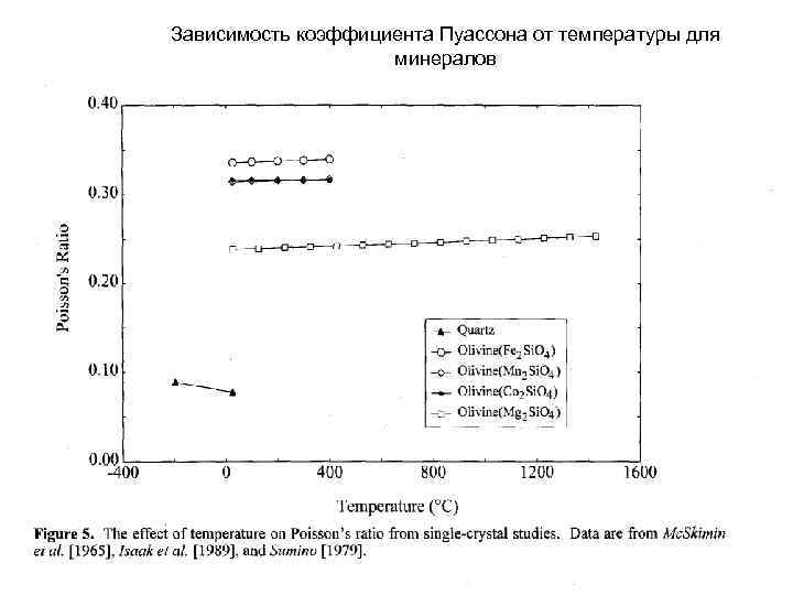 Зависимость коэффициента Пуассона от температуры для минералов Зависимость коэффициента Пуассона от температуры для минералов