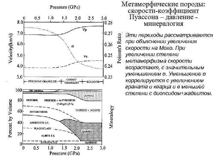 На рисунке представлены графики зависимости скоростей сейсмических волн от глубины погружения