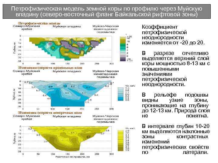 Петрофизическая модель земной коры по профилю через Муйскую впадину (северо-восточный фланг Байкальской рифтовой зоны) Петрофизическая модель земной коры по профилю через Муйскую впадину (северо-восточный фланг Байкальской рифтовой зоны)