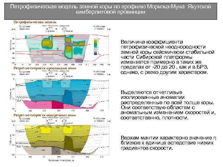Петрофизическая модель земной коры по профилю Моркока-Муна Якутской кимберлитовой провинции Петрофизическая модель земной коры по профилю Моркока-Муна Якутской кимберлитовой провинции