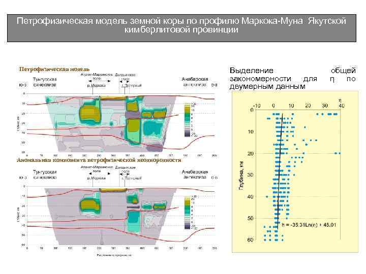 Петрофизическая модель земной коры по профилю Маркока-Муна Якутской кимберлитовой провинции Петрофизическая модель земной коры по профилю Маркока-Муна Якутской кимберлитовой провинции