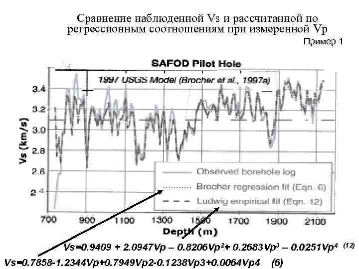 Сравнение наблюденной Vs и рассчитанной по регрессионным соотношениям при измеренной Сравнение наблюденной Vs и рассчитанной по регрессионным соотношениям при измеренной