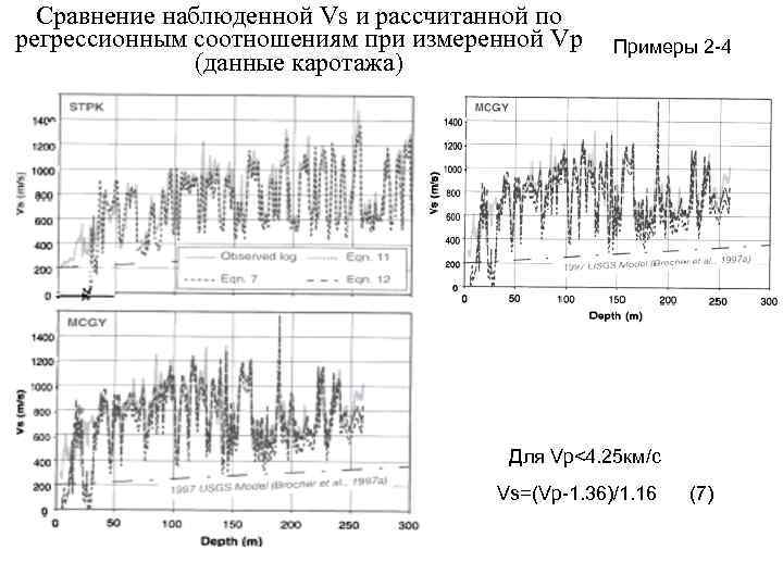Сравнение наблюденной Vs и рассчитанной по регрессионным соотношениям при измеренной Vp Примеры 2 Сравнение наблюденной Vs и рассчитанной по регрессионным соотношениям при измеренной Vp Примеры 2