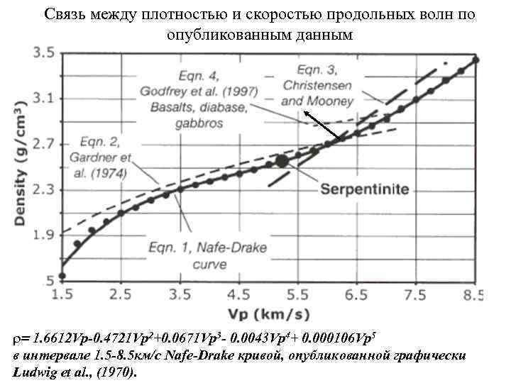 Скорость ультразвука максимальна в. Скорости продольных и поперечных сейсмических волн. Таблица скоростей продольных волн. Скорости распространения продольных волн в породах. Скорость сейсмических волн.