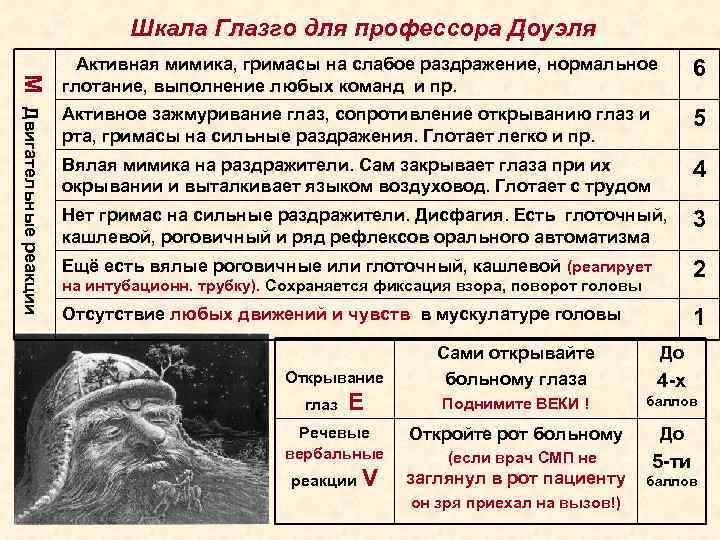 Шкала Глазго для профессора Доуэля Шкала Глазго для профессора Доуэля