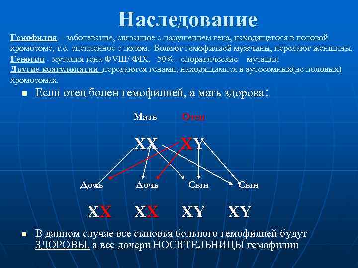        Наследование Гемофилия – заболевание, связанное с нарушением