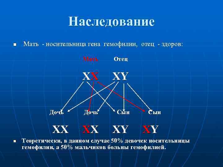     Наследование n  Мать - носительница гена гемофилии,  отец