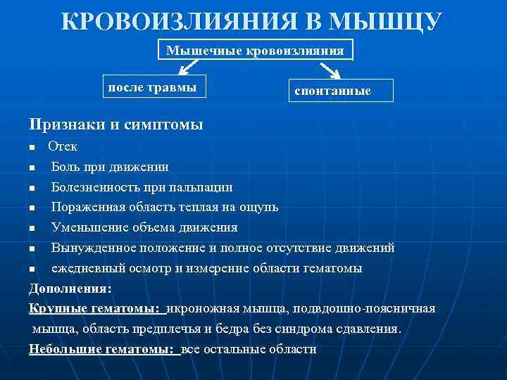   КРОВОИЗЛИЯНИЯ В МЫШЦУ    Мышечные кровоизлияния   после травмы