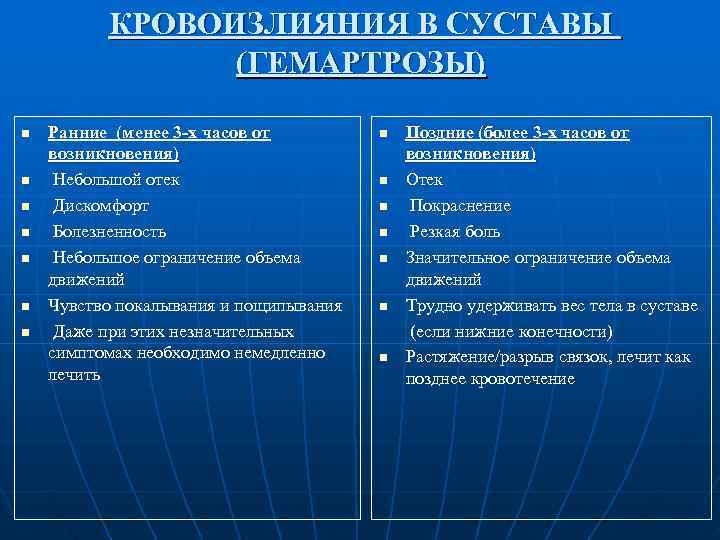    КРОВОИЗЛИЯНИЯ В СУСТАВЫ   (ГЕМАРТРОЗЫ) n  Ранние (менее 3