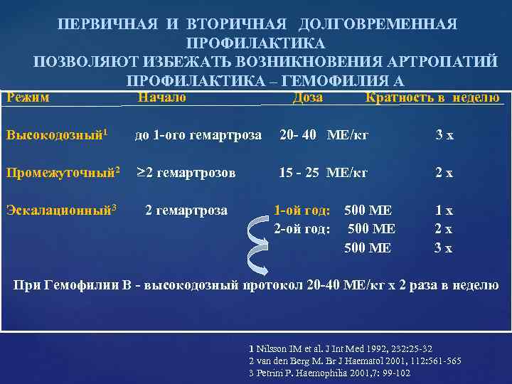 ПЕРВИЧНАЯ И ВТОРИЧНАЯ ДОЛГОВРЕМЕННАЯ ПРОФИЛАКТИКА ПЕРВИЧНАЯ И ВТОРИЧНАЯ ДОЛГОВРЕМЕННАЯ ПРОФИЛАКТИКА