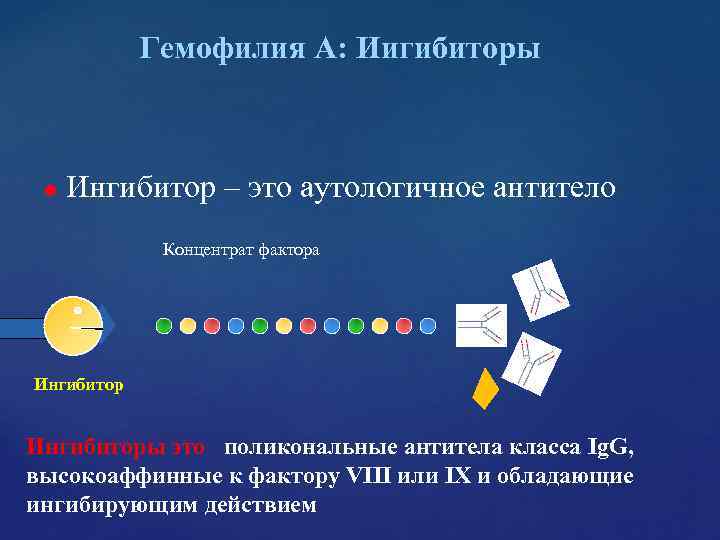 Гемофилия А: Иигибиторы l Ингибитор – это аутологичное антитело Гемофилия А: Иигибиторы l Ингибитор – это аутологичное антитело