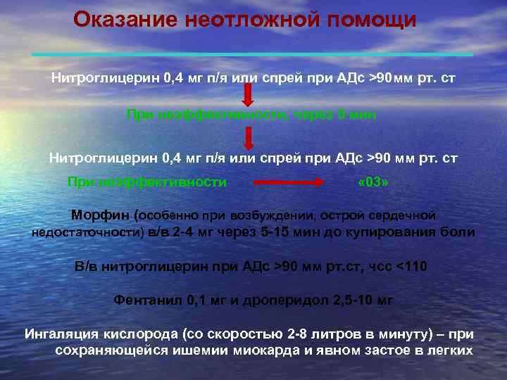  Оказание неотложной помощи Нитроглицерин 0, 4 мг п/я или спрей при АДс >90