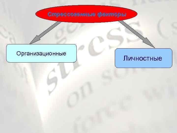    Стрессогенные факторы Организационные     Личностные 