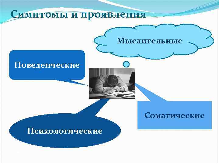 Симптомы и проявления    Мыслительные Поведенческие      Соматические