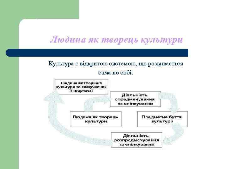 Людина як творець культури Культура є відкритою системою, що розвивається сама Людина як творець культури Культура є відкритою системою, що розвивається сама