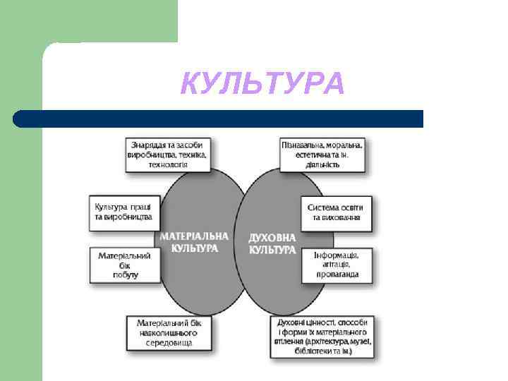 КУЛЬТУРА КУЛЬТУРА