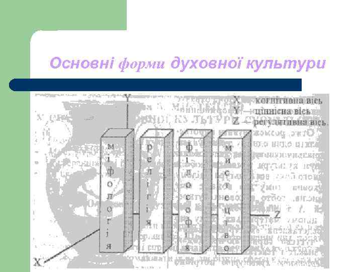 Основні форми духовної культури Основні форми духовної культури