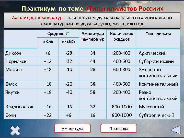 Тип климат работа. Таблица по географии 8 класс типы климатов России. Таблица по теме типы климатов России география 8 класс. Типы климатов России таблица 8 класс. Типы климата РФ таблица география 8 класс.