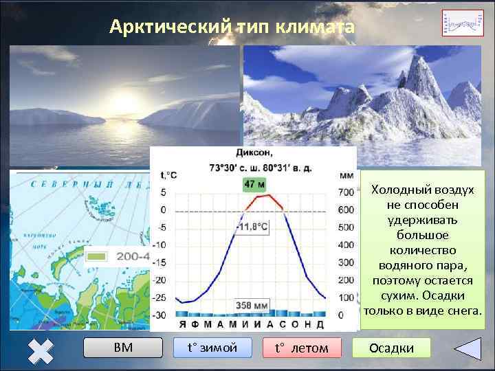   Арктический тип климата     Зимой полярная  