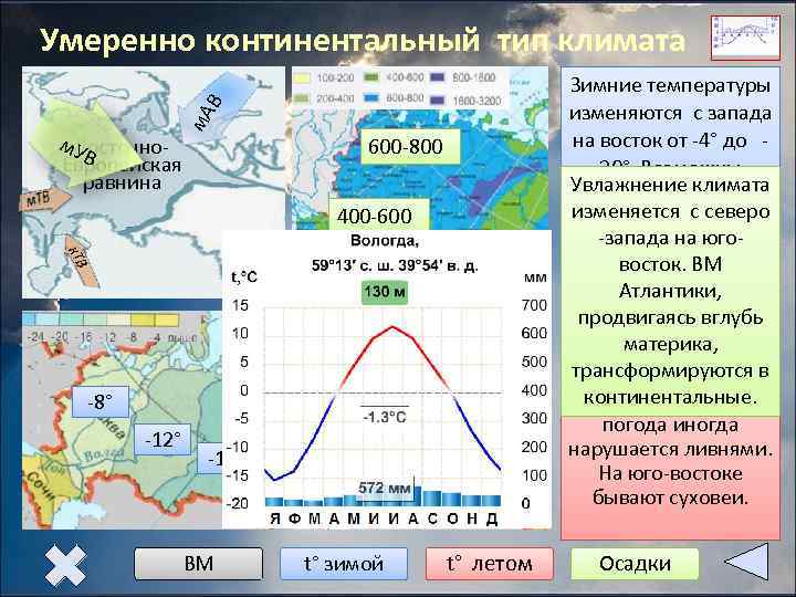 Умеренно континентальный тип климата     Зимние температуры    