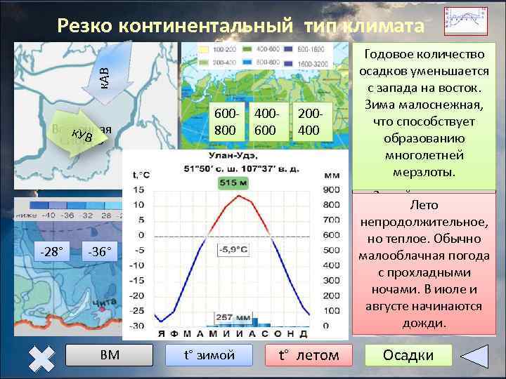  Резко континентальный тип климата     Годовое количество   