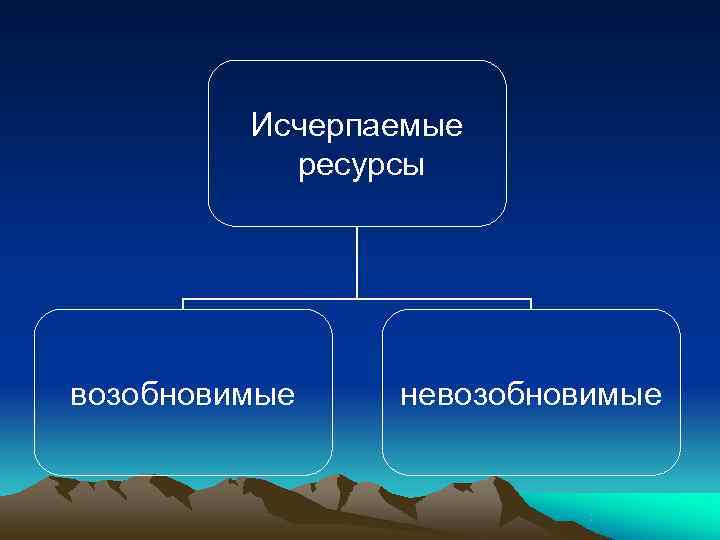 Природные ресурсы исчерпаемые возобновляемые 1 заполните схему