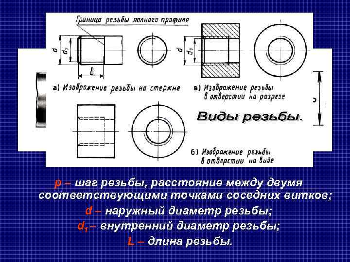  Элементы резьбы.  p – шаг резьбы, расстояние между двумя соответствующими точками соседних