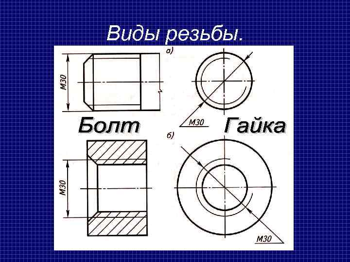 Виды резьбы. 