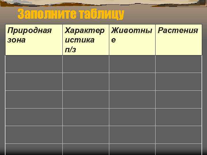  Заполните таблицу Природная  Характер Животны Растения зона  истика  е 