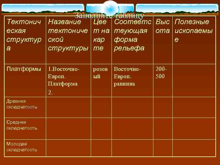     Заполните таблицу Тектонич  Название  Цве Соответс Выс Полезные