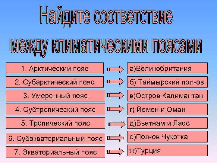   1. Арктический пояс а)Великобритания 2. Субарктический пояс б) Таймырский пол-ов  3.